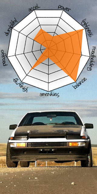 attributes-ae86-2011-1