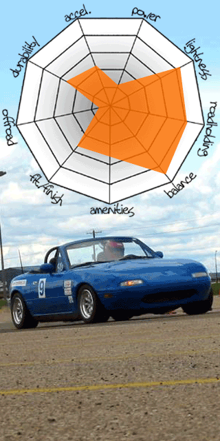 Ryan's NA6CE Ryan's NA6CE