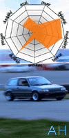 AH Civic