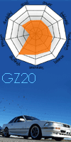 GZ20