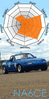 Ryan's NA6CE