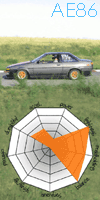 Original AE86