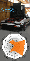 Qs AE86