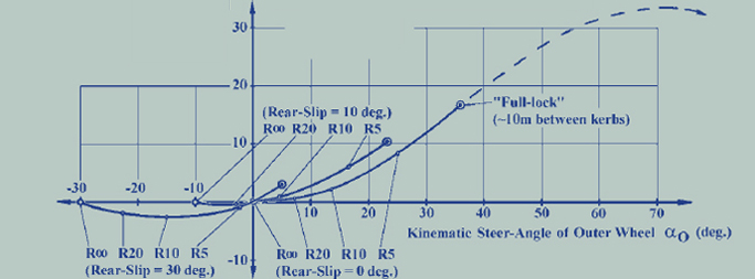 tiretech2 tiretech2