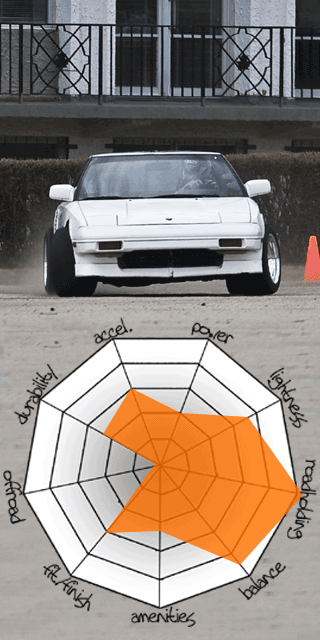 AW11SC AW11SC