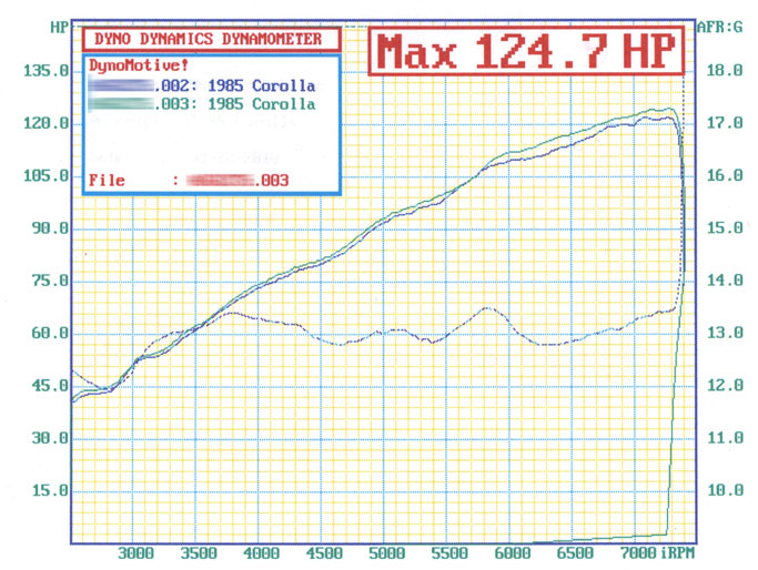 dyno0203