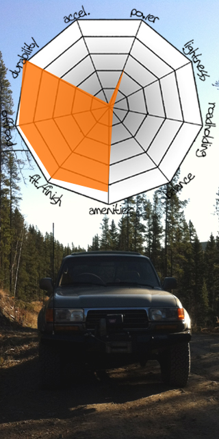 attributes---fzj80