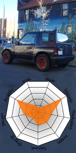 attributes-trackkick attributes-trackkick